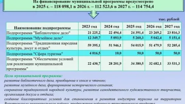 Видеоролик: Бюджет для граждан по решению на 2025 год и на плановый период 2026 и 2027 годов