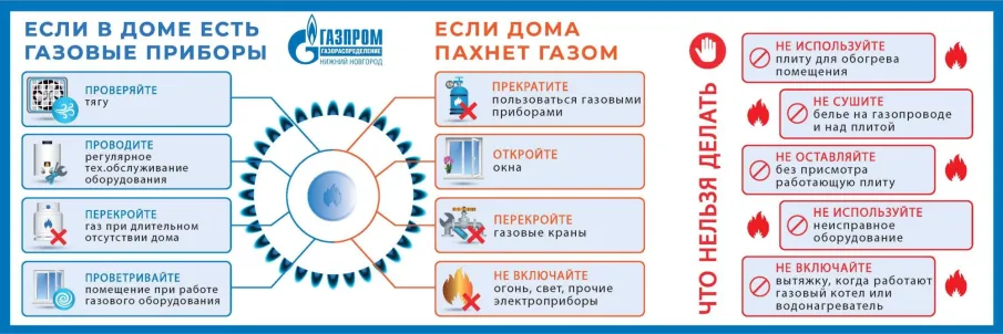 О правилах пользования газовыми приборами