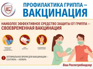 Информация по профилактике гриппа и ОРВИ
