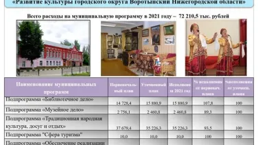 Видеоролик "Бюджет для граждан по решению Совета депутатов об исполнении бюджета городского округа Воротынский за 2021"