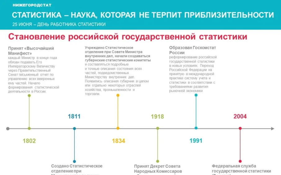 Наука и образование. Статистика – наука, которая не терпит приблизительности
